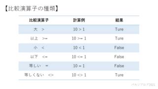 mod演算子 vba.